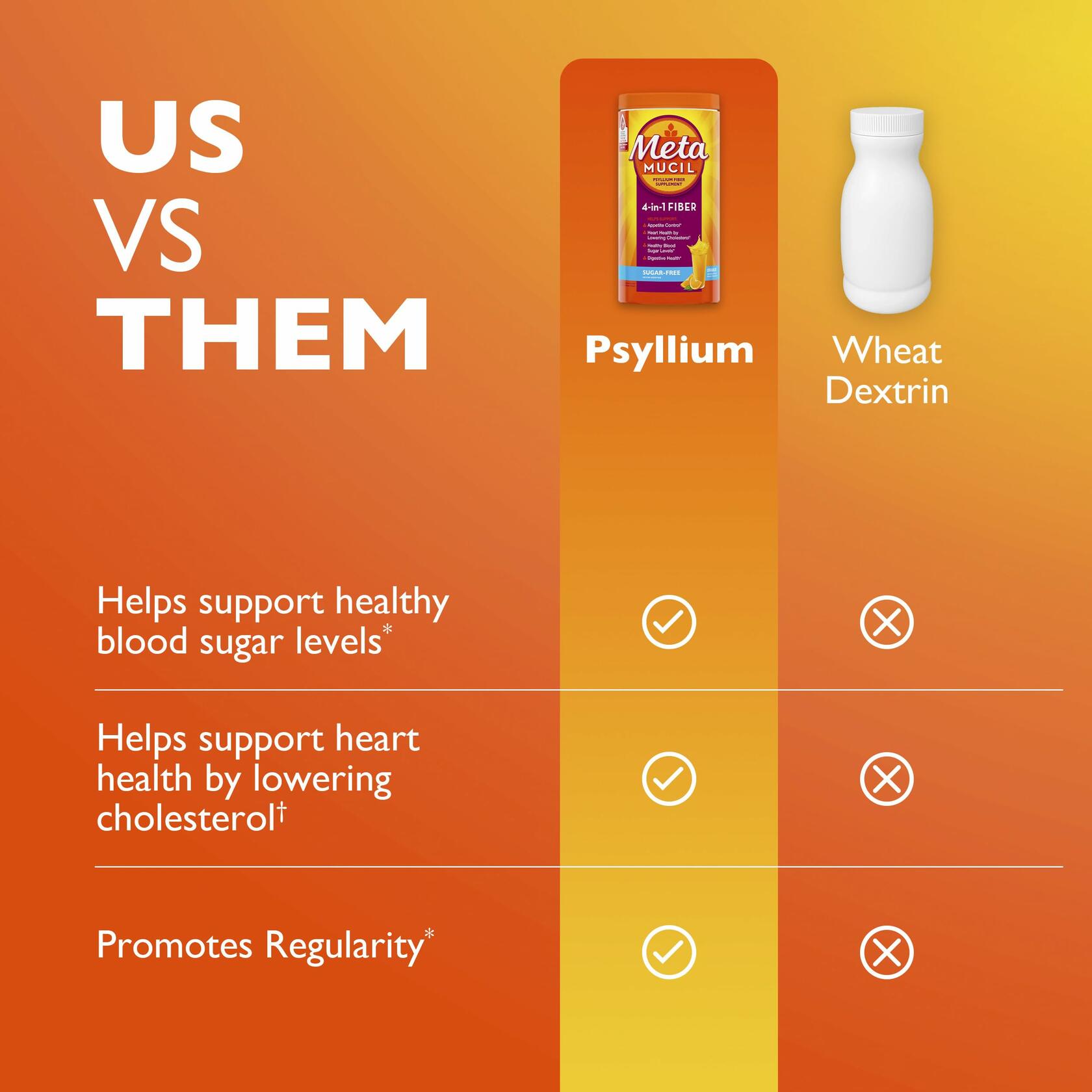 Metamucil Psyllium Fiber Supplement Powder - Sugar Free - Orange - 36.80oz