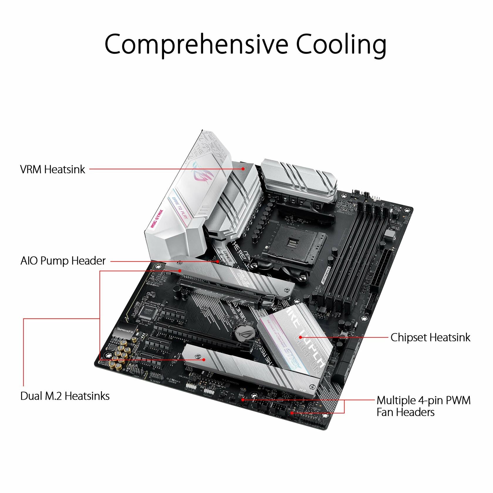 ASUS ROG STRIX B550-A Gaming Motherboard, AM4 ATX AMD, 128GB DDR4