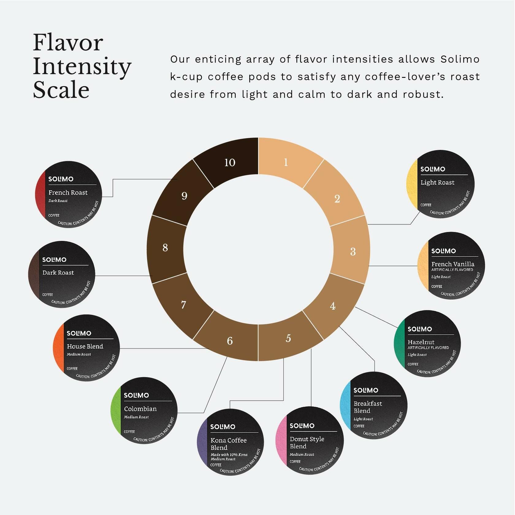 Solimo Dark Roast Keurig K-Cup Coffee Pods, 100ct