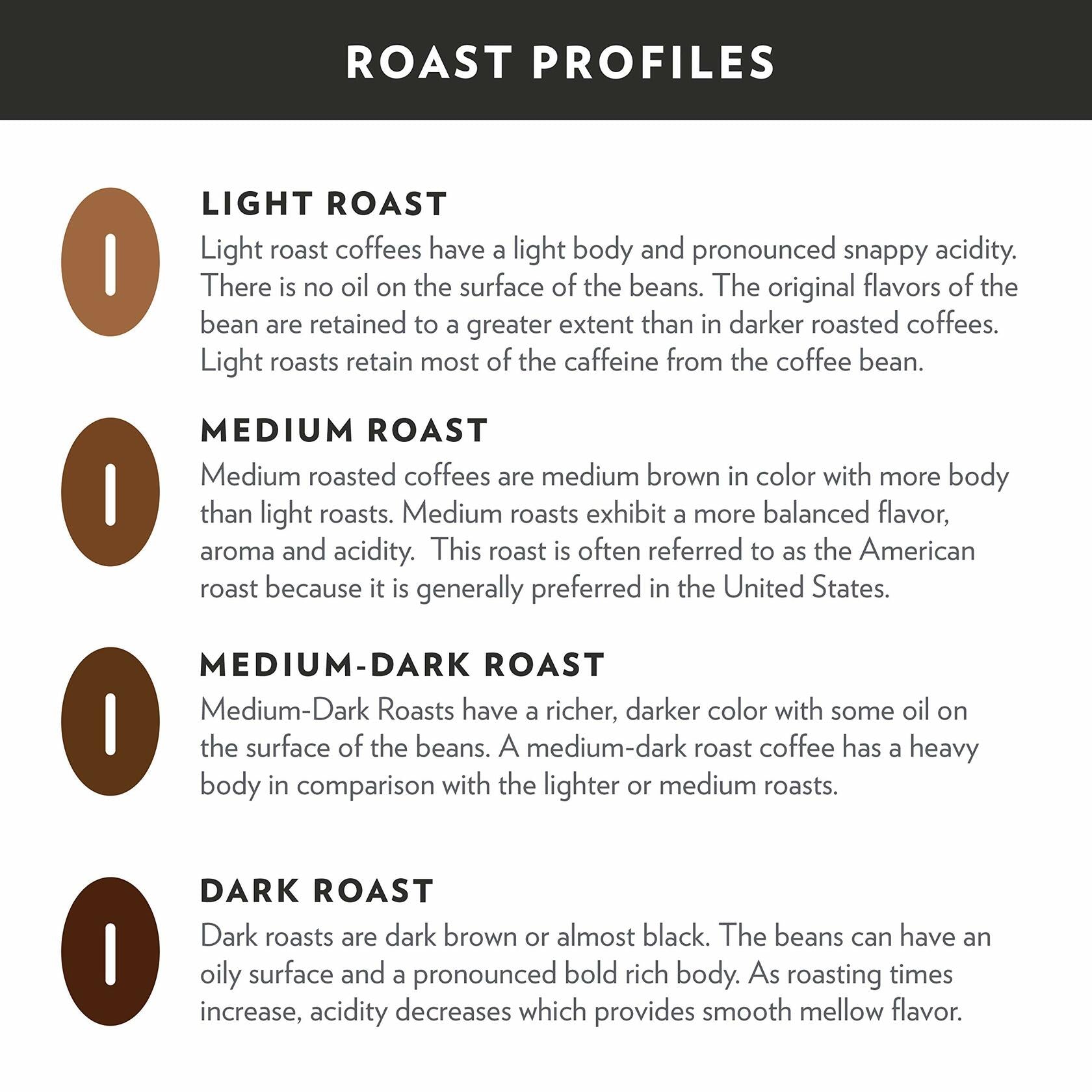 Community Coffee Signature Blend Dark Roast Coffee Single-Serve Cups  0.39 oz  12 count