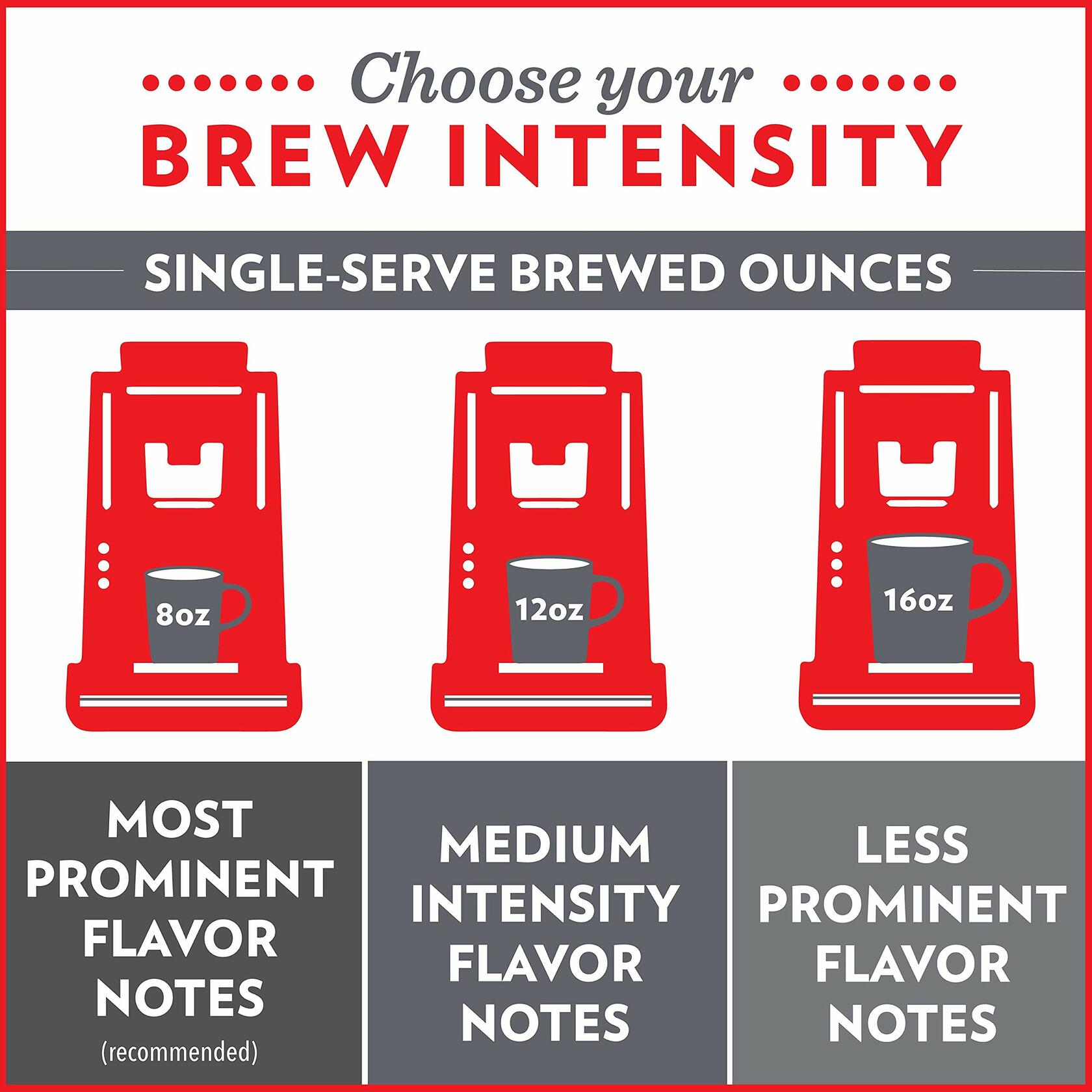 Community Coffee Signature Blend Dark Roast Coffee Single-Serve Cups  0.39 oz  12 count