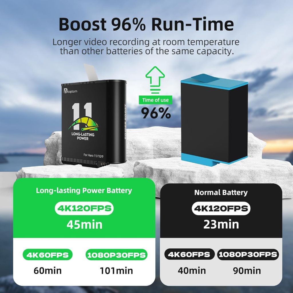 Adaptom Enduro Battery Charger for GoPro