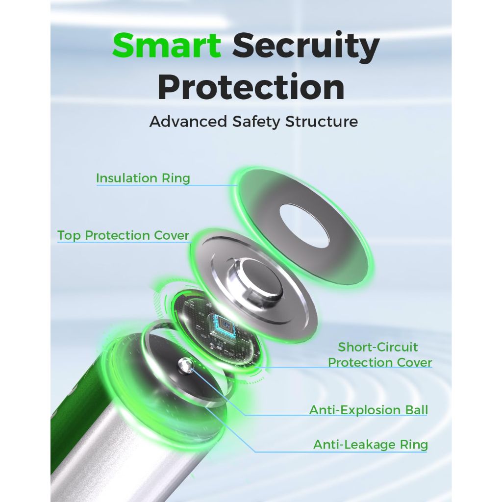 Granicell High Capacity 10-Pack AA 2800mAh & 10-Pack AAA 1100mAh