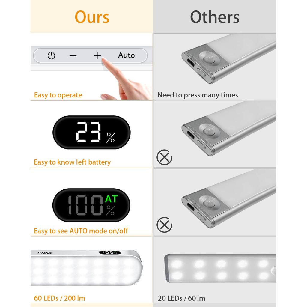 WILLED 3000K Closet Lights Motion Sensored, Battery Display, 60 LED Touch Light Bar, Motion Sensor Light Indoor, Under Cabinet Lights Rechargeable, Stick on Light for Closet, Kitchen, Hallway, 4 Pack