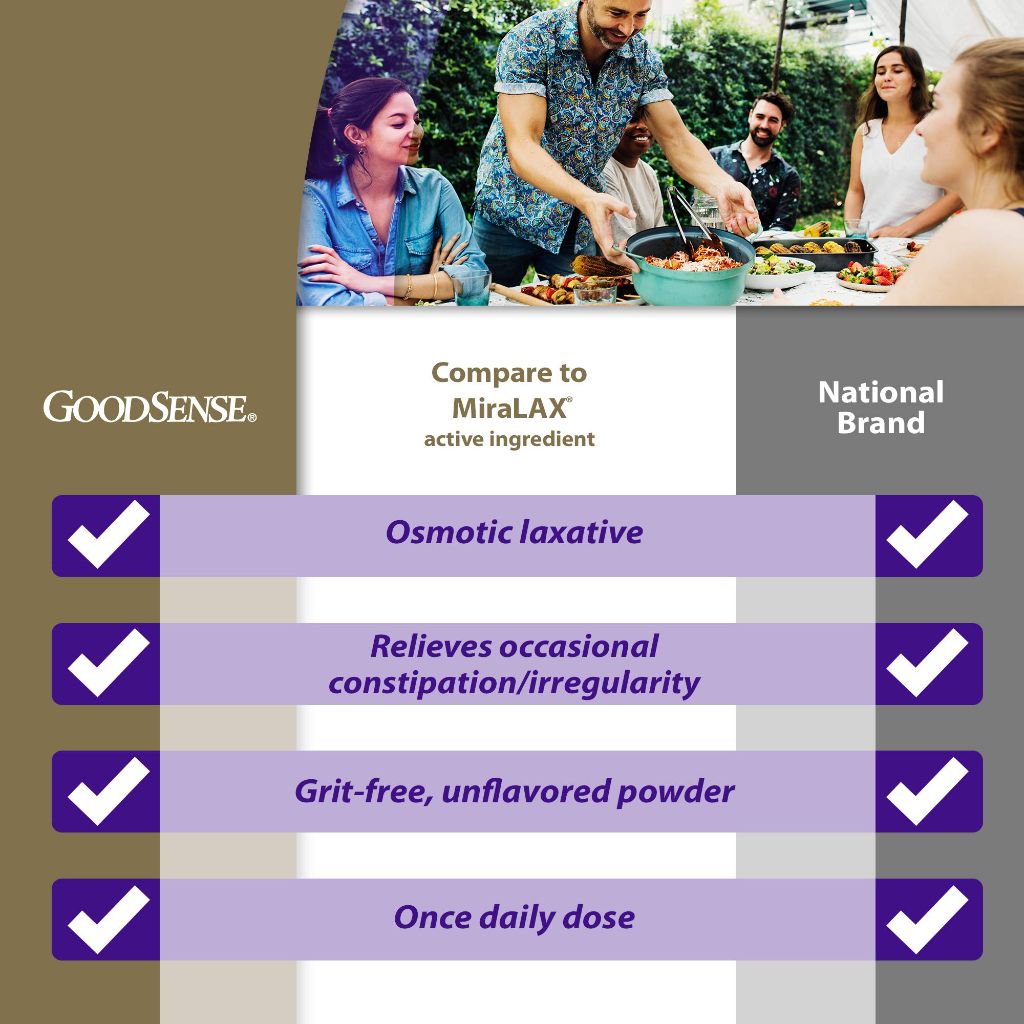GoodSense Polyethylene Glycol 3350 Powder for Solution, Osmotic Laxative - 26.9 Ounce