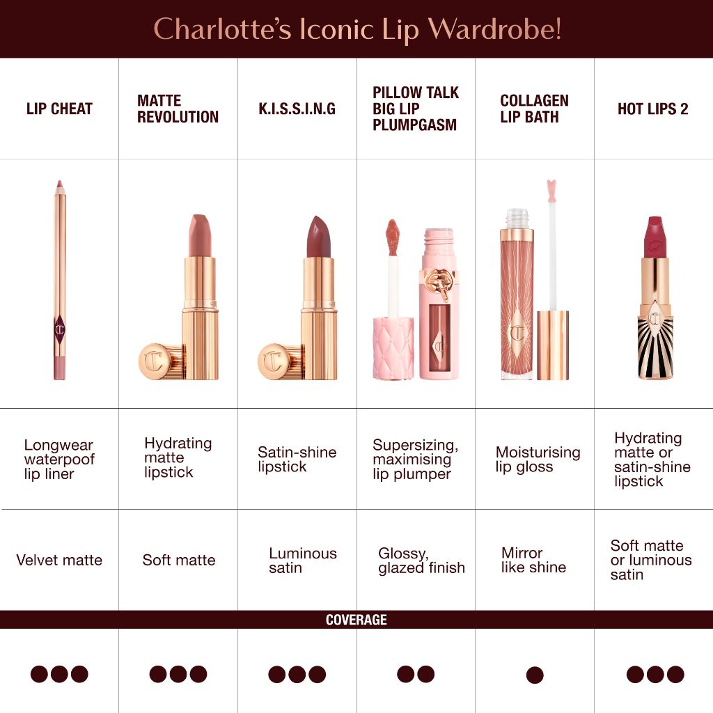 Charlotte Tilbury Hot Lips 2.0 Lipstick - In Love With Olivia Refill