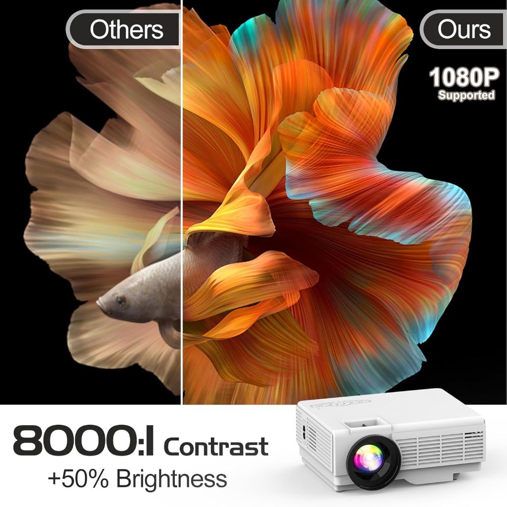 Panseba 1080P Mini Projector with Two-Way Bluetooth, HDMI/USB Input for Smartphone/TV Stick - White