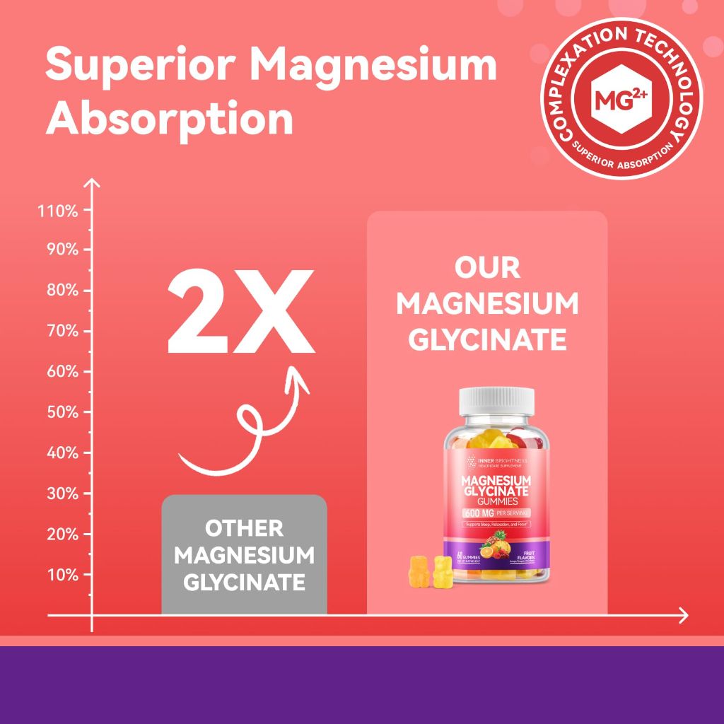Magnesium Glycinate Gummies 600mg, Non-GMO, Gluten-Free | 3 in 1 Flavor, 60 Count