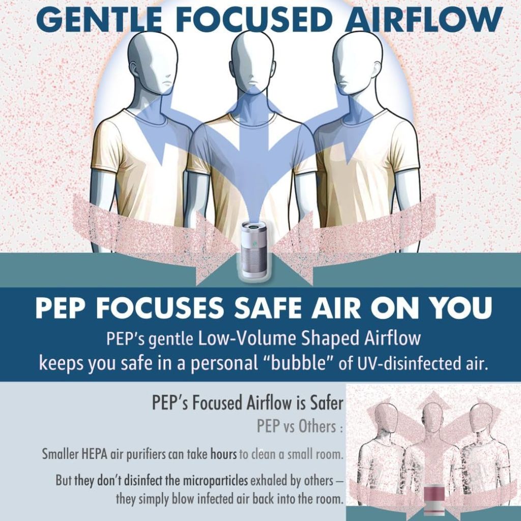 PEP SafeGlo Personal Environment Ultraviolet Air Purifier, Portable