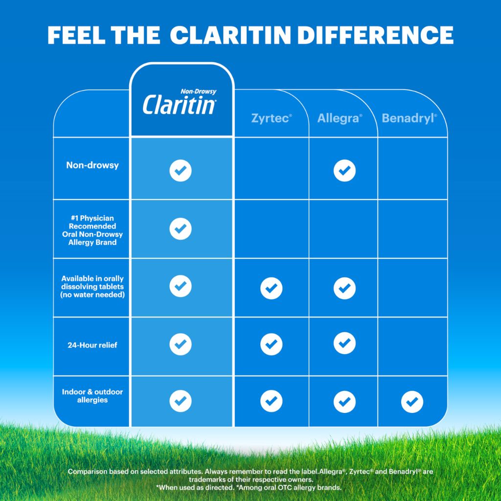 Claritin Children's Allergy Medicine, 24-Hour Non-Drowsy, Grape Flavored, Dye-free, 8 fl oz.