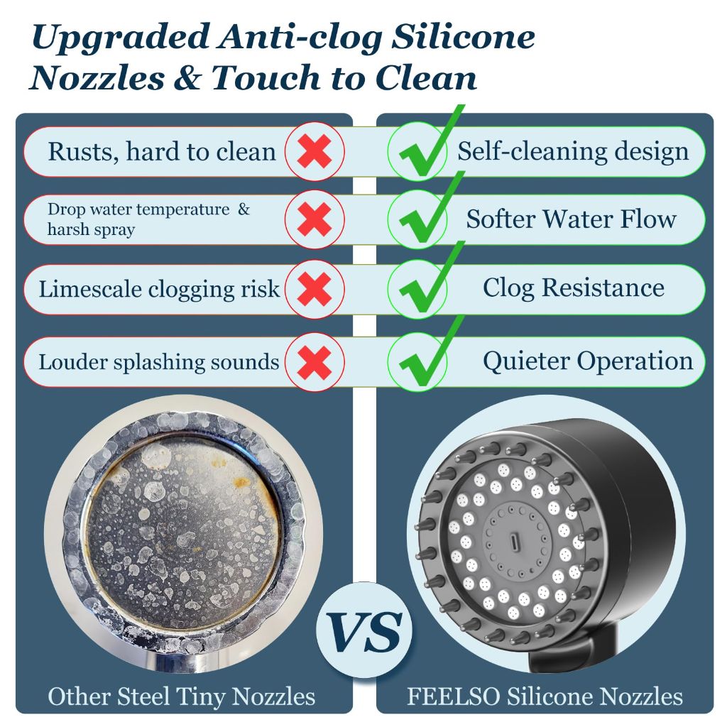 FEELSO Filtered Shower Head with Handheld, High Pressure 4 Spray Showerhead