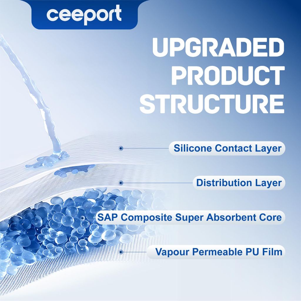 Ceeport Silicone Super Absorbent Wound Dressings 4" x 8" | 10 Pack, 2.35" × 6" core pad