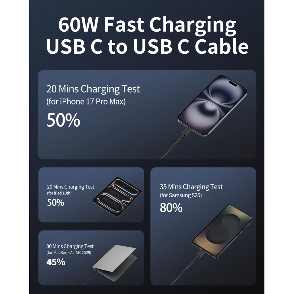 USB C to USB C Cable, 2-Pack 6FT 60W Fast Charging Cable