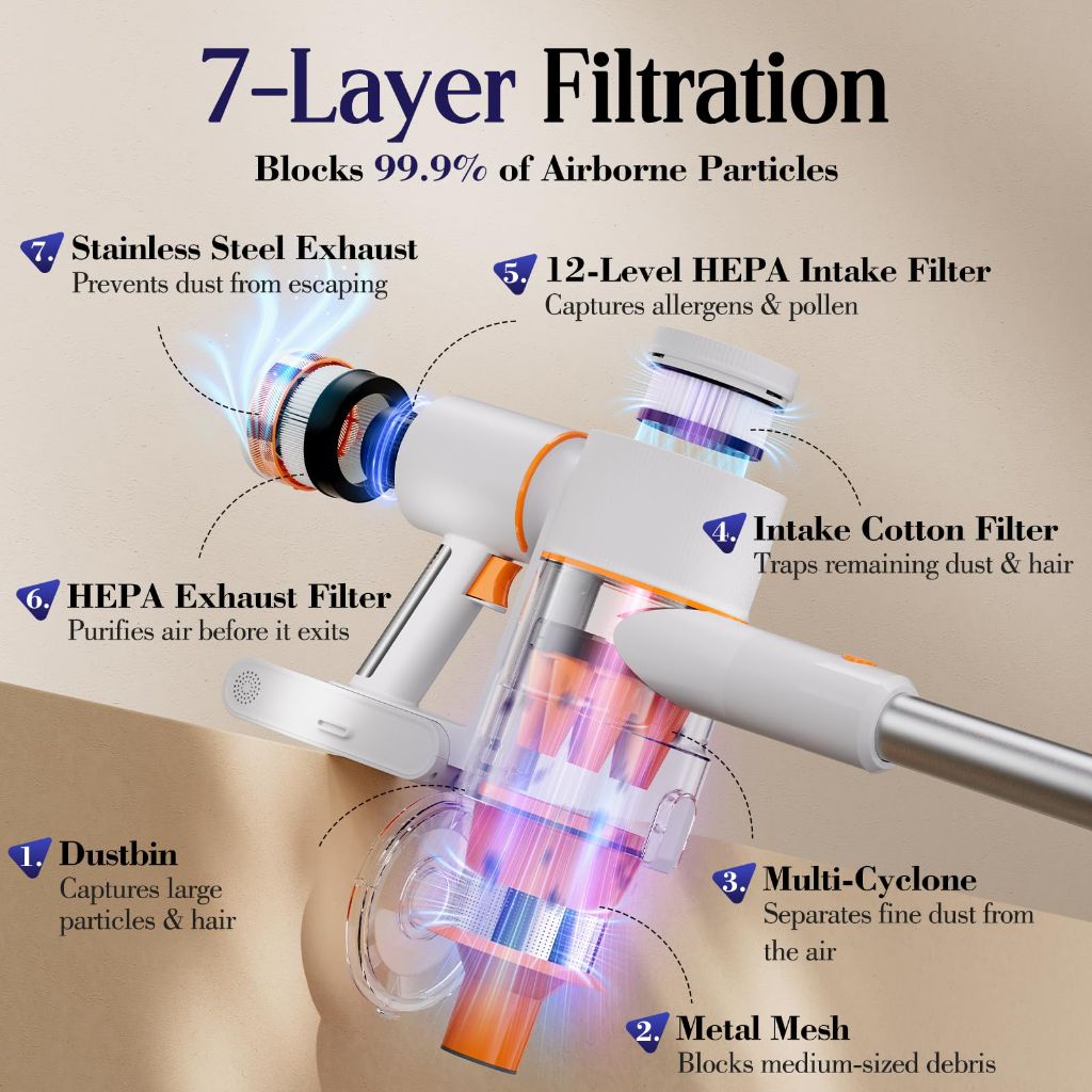 Cordless Vacuum Cleaner, Stick Vac with LED Touch Screen, 45KPA Powerful Suction
