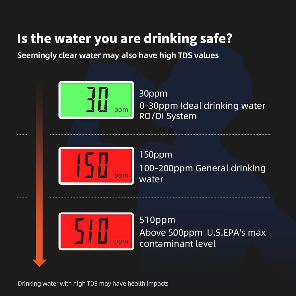 4-in-1 TDS Digital Water Meter/Tester, TDS EC and Temperature (° C/° F) Meter, 0-9990ppm