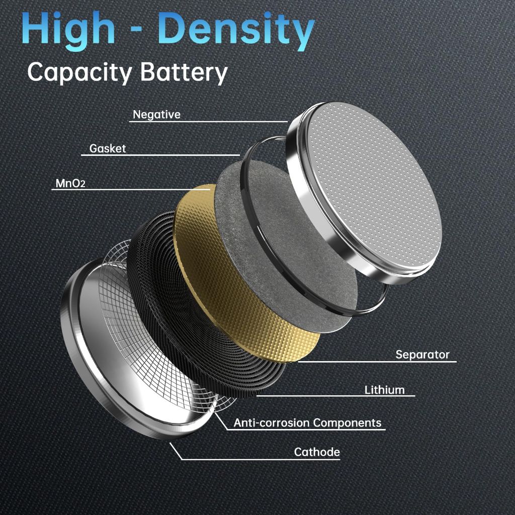 Granicell CR2032 Lithium 3V Coin Battery | 15 PK