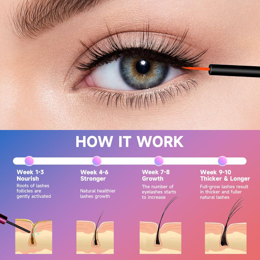 Eyelash Growth Serum, Eyelash Serum for Fuller, Thicker and Longer-Looking Lashes | 5ML