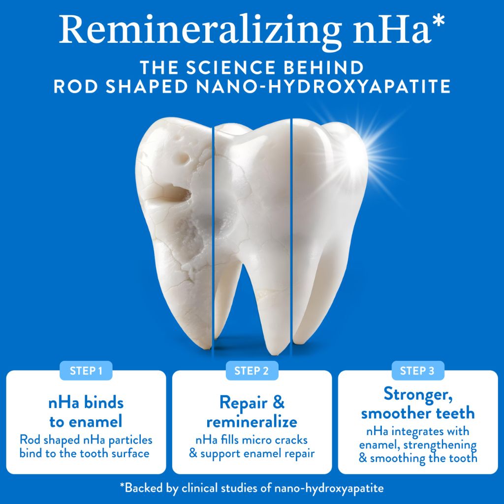 Mouthology 10% Nano Hydroxyapatite Toothpaste Fluoride Free, Mint 4oz (USA Made) Package May Vary