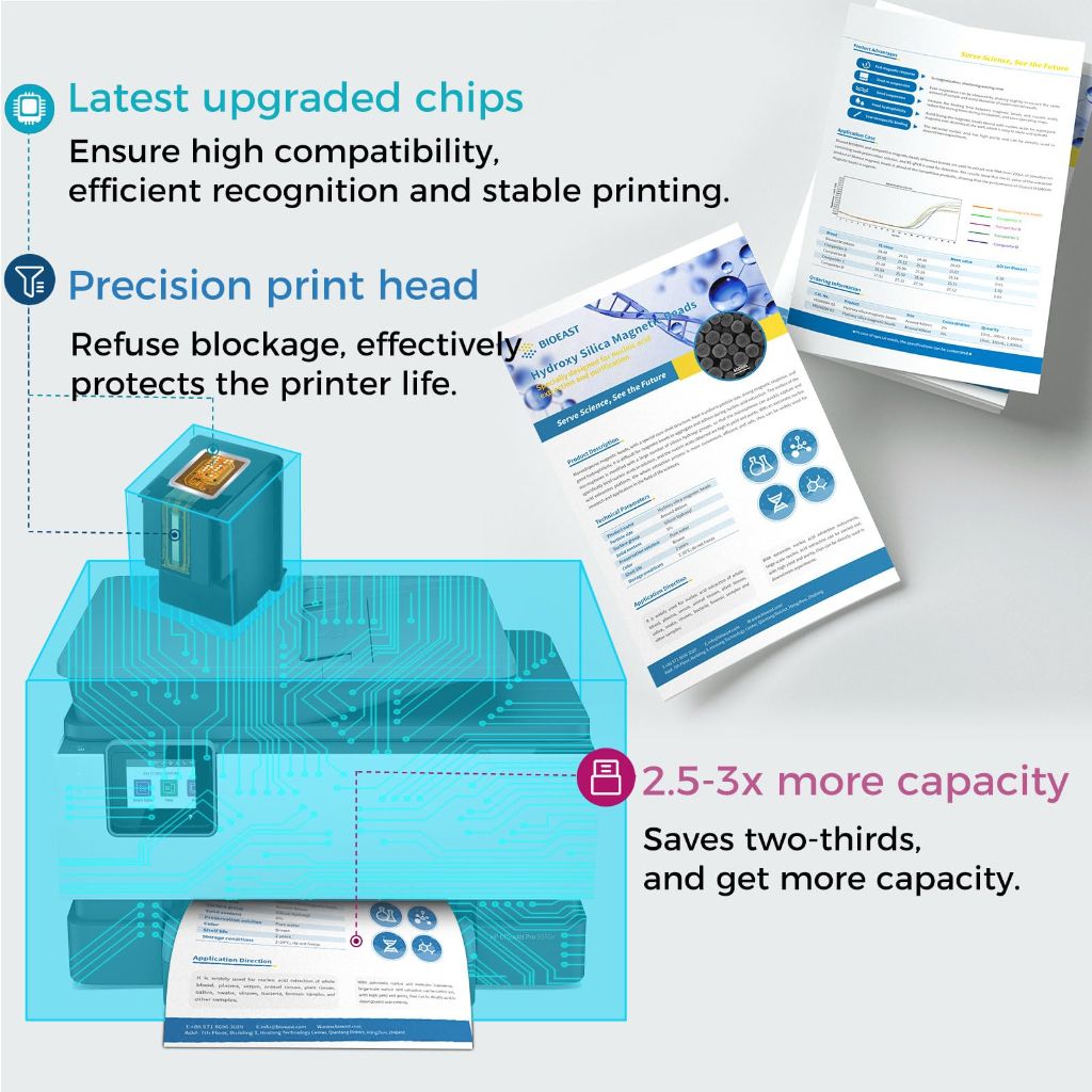 902XL Ink Cartridges Combo Pack for HP 902 XL Black