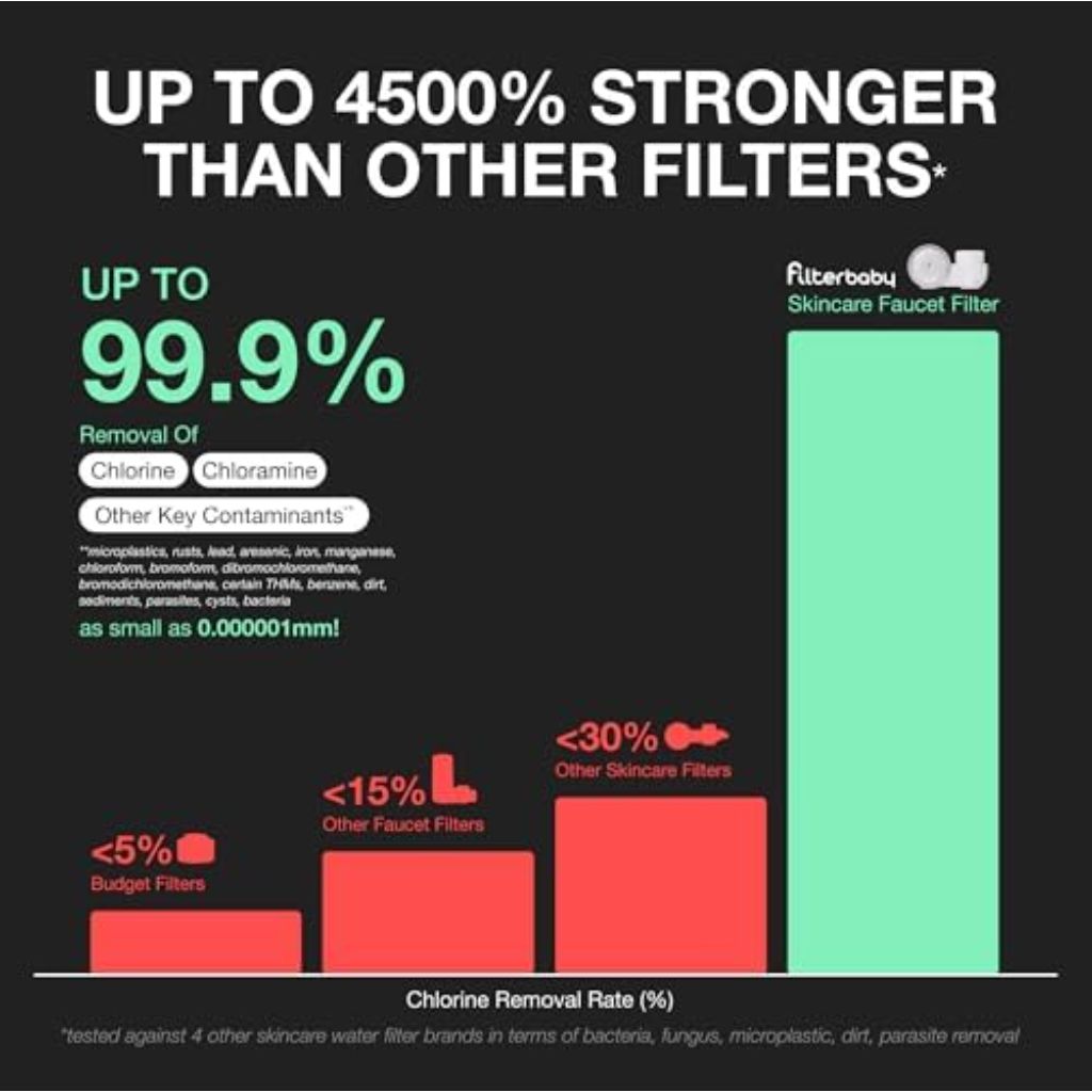 Filterbaby 2.0 Bathroom Sink Faucet Skincare Filter - White