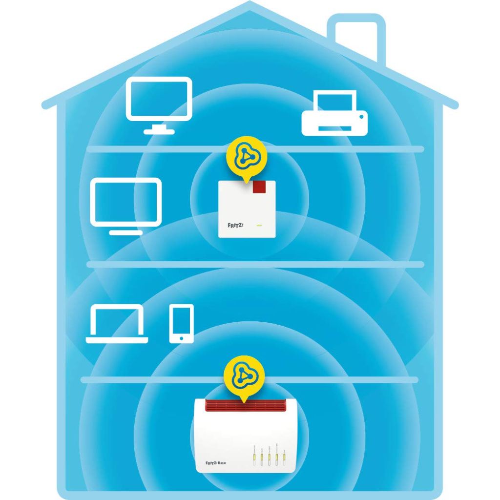 WIFI Extender, 55GHz 1200Mbps WIFI Booster, Covers 2500Ft, Wireless WIFI Signal Range Extender Wifi Repeater - Router Extender with 4 Working Modes