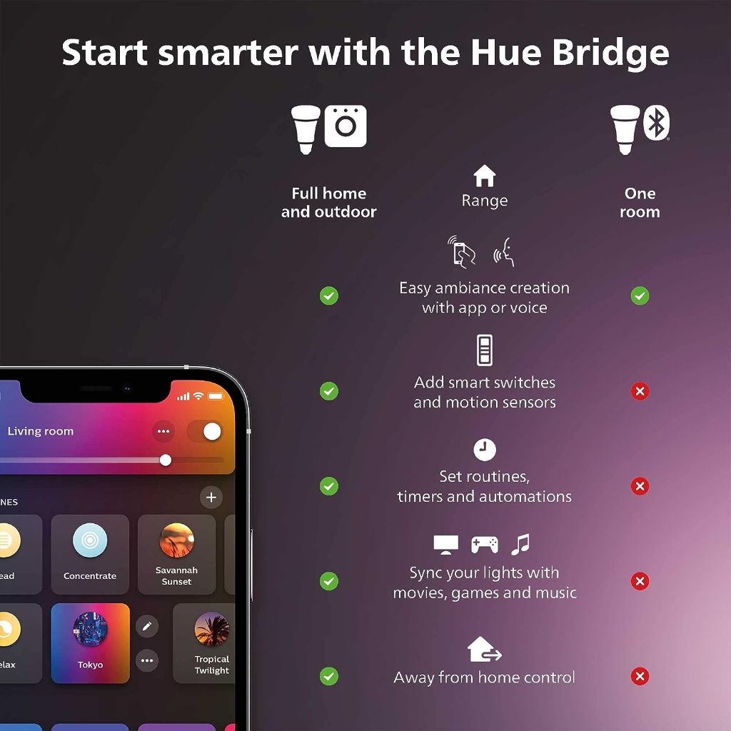 Philips Hue Starter Kit E26 w/Bridge, Smart Button, (3) 75W A19 LED Bulb, 1100LM