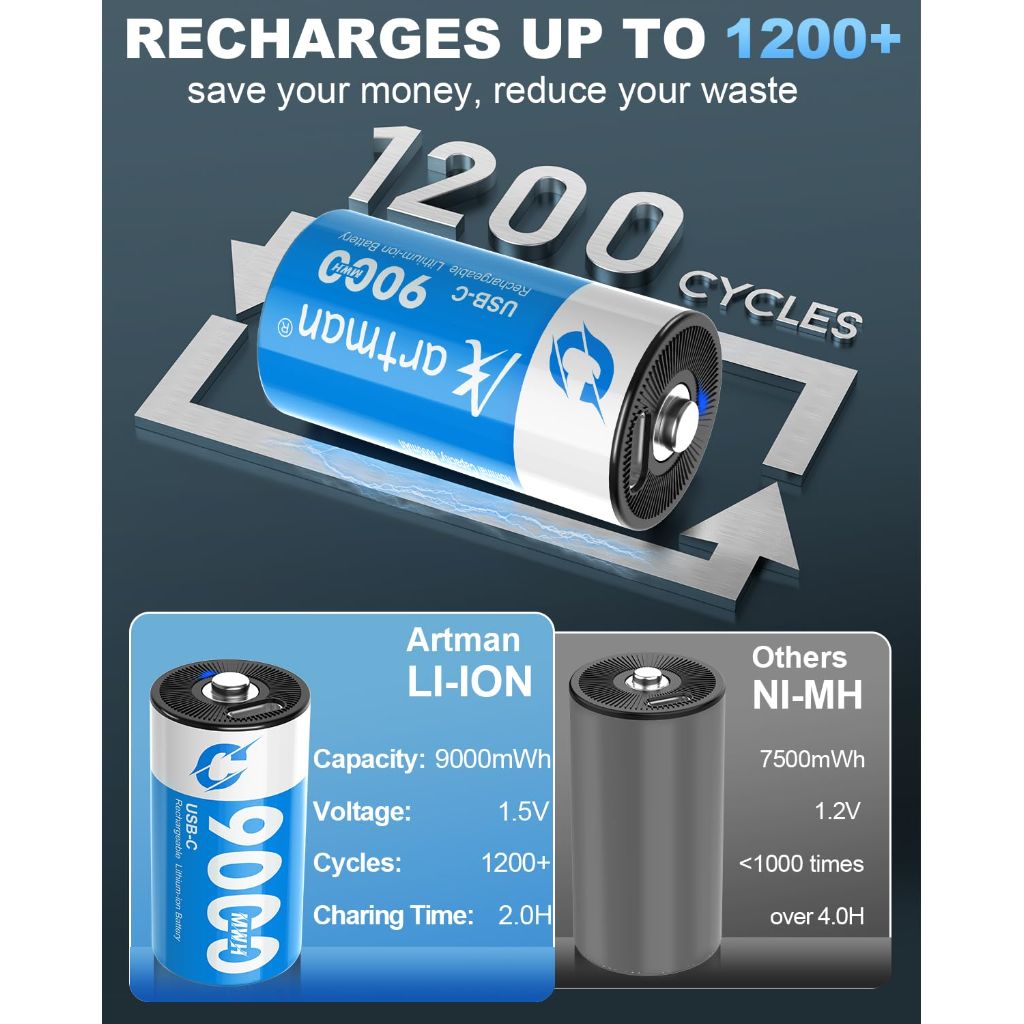 Artman Rechargeable Lithium C Batteries 4 Pack