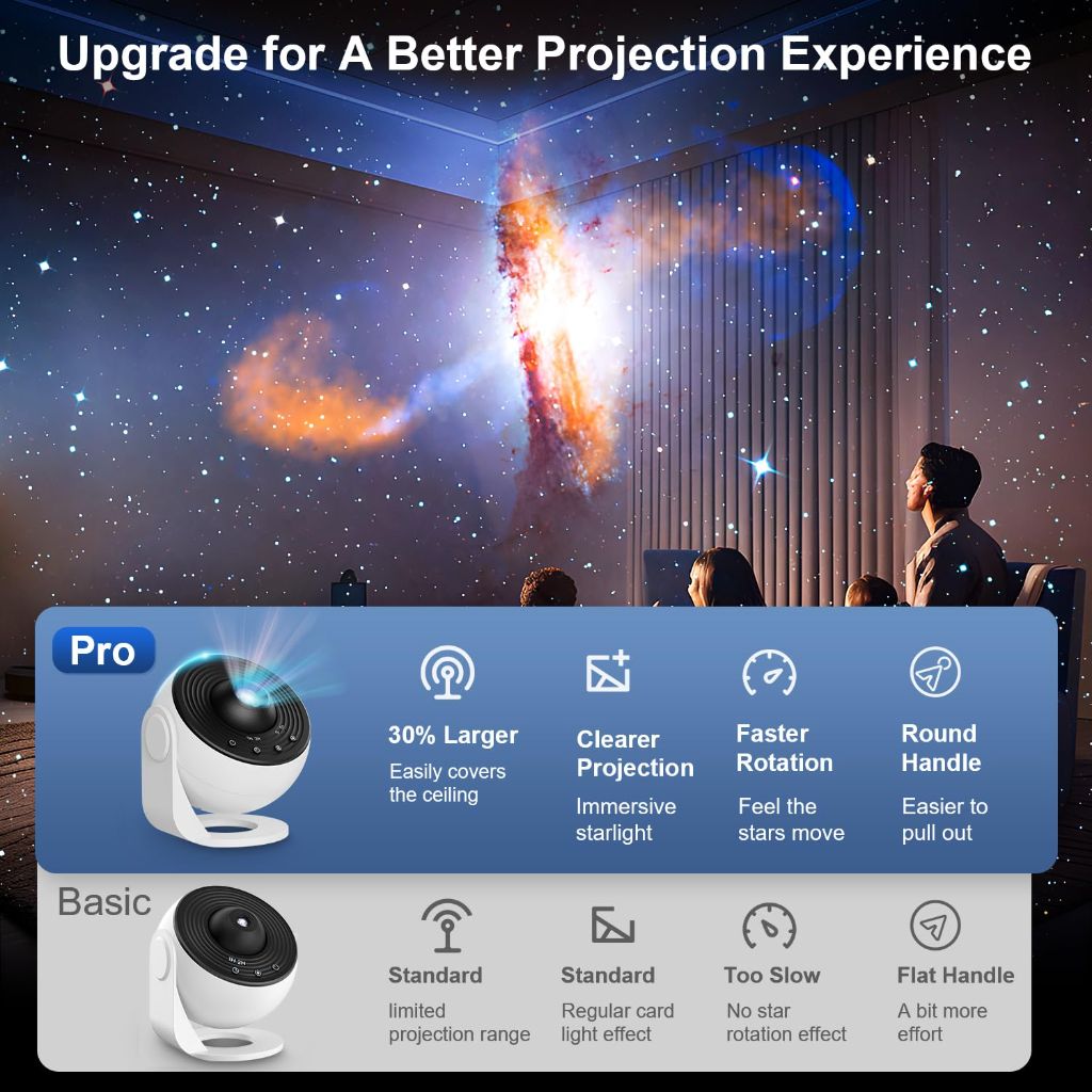 Planetarium Projector Pro , 13 in 1 Star Projector Galaxy with Timer - White