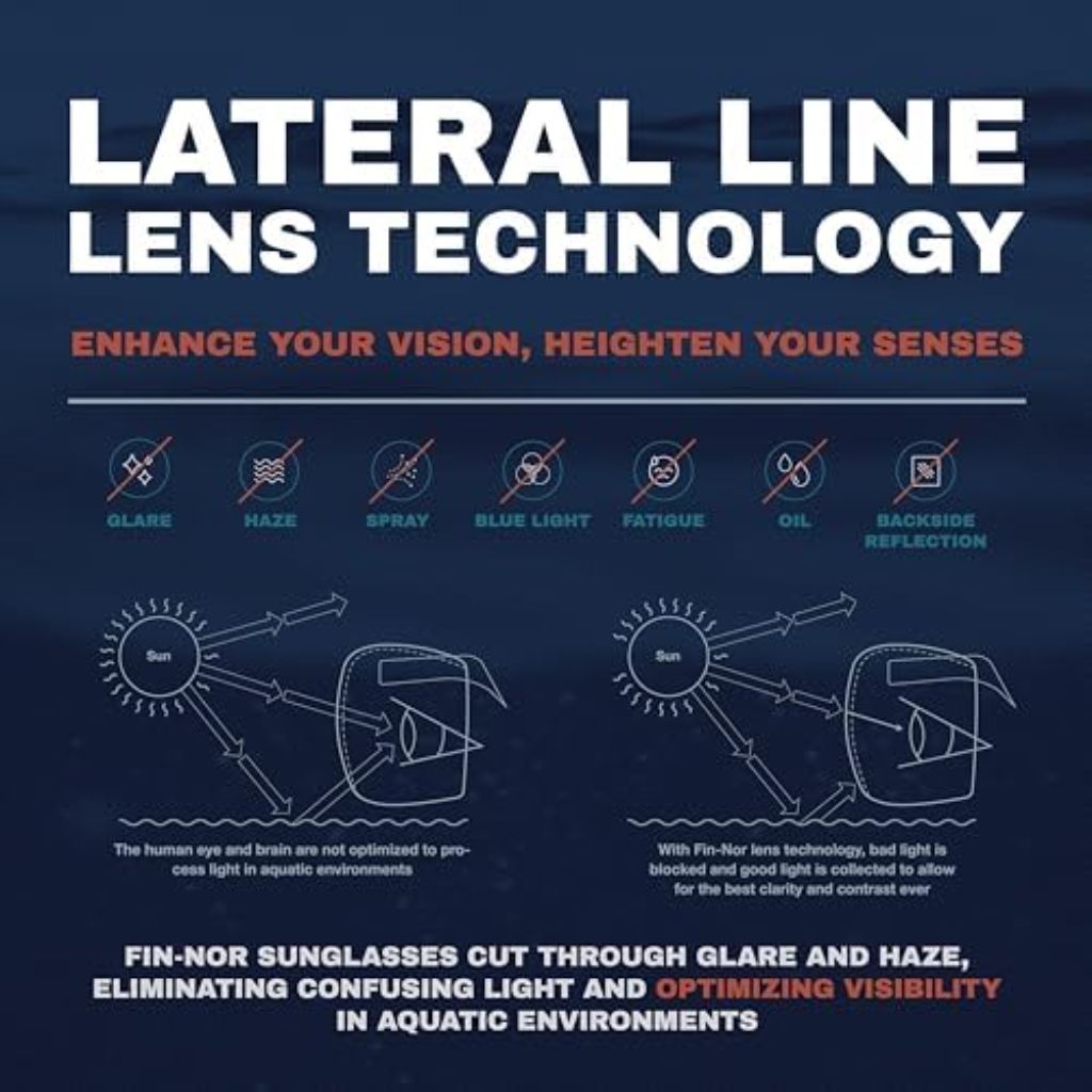 Fin-Nor Spring Tide Sunglasses - Seafoam Swirl Frame/Blue-Mirror Gray Lens