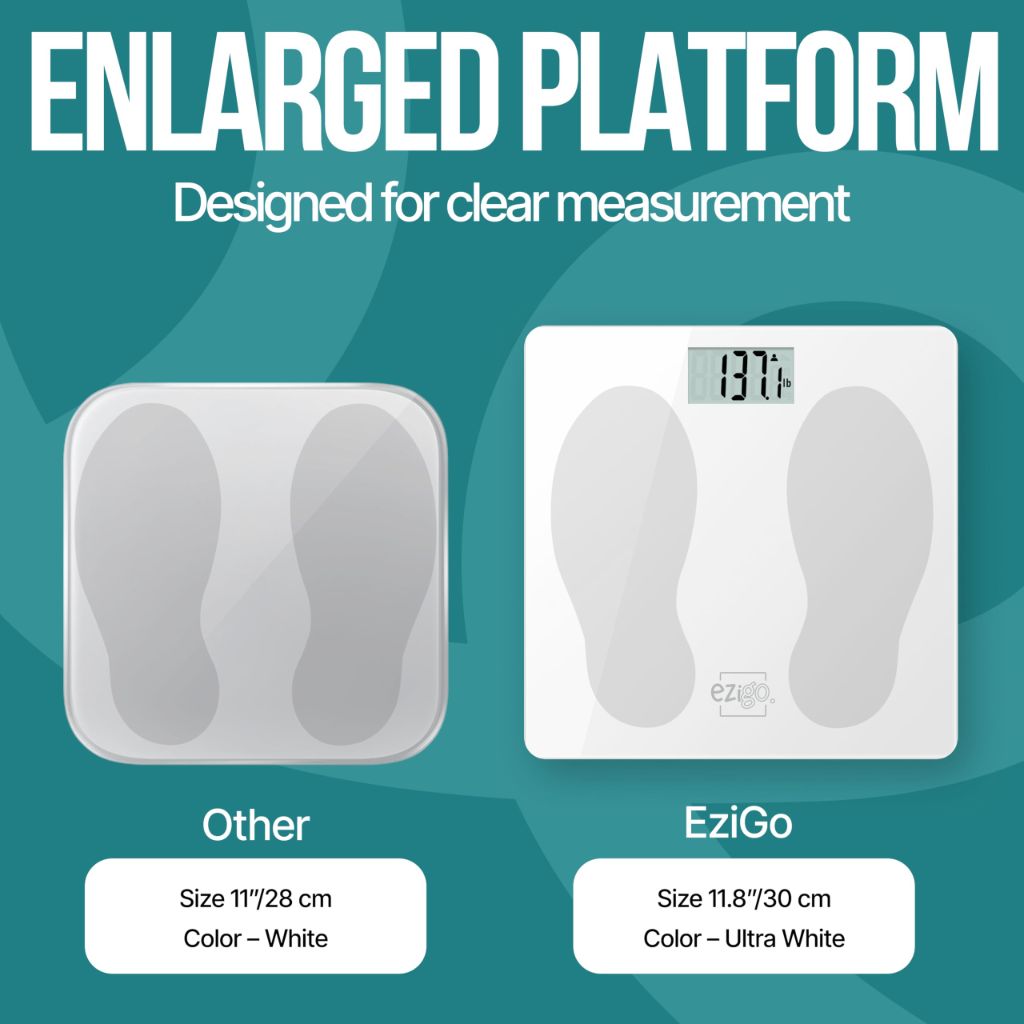 Bathroom Scale for Body Weight with XL Platform 12-inch 30cm Accurate High Capacity 440lb/200kg, Batteries Included