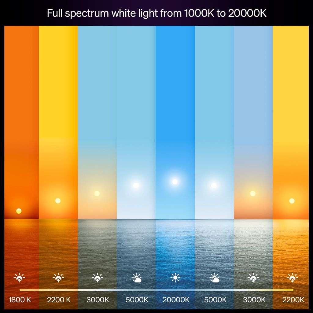 Philips Hue Smart LED A19 Bulb, White and Color Ambiance, E26 Base, 9.5W, Full Spectrum Light 1000K-20000K, 1100 Lumens, Dimmable, Compatible with Alexa, Google Assistant, and Apple Home, 2 Pack