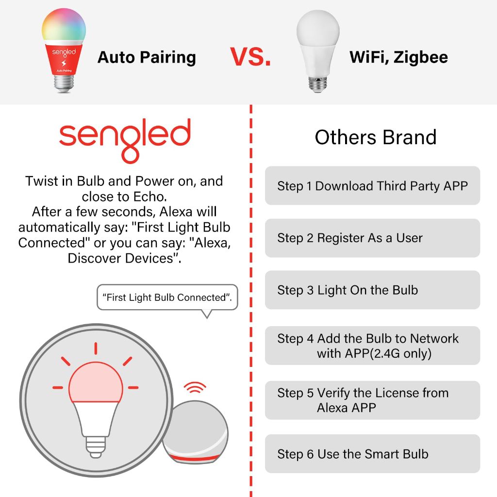 Sengled Smart Edison Bulbs, S1 Auto Pairing with Alexa Devices, Vintage Smart Light Bulbs That Work with Alexa 2000K E26, 4-Pack