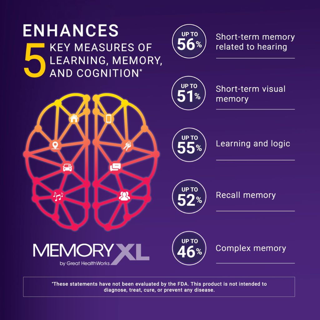 MemoryXL, Magnesium L-Threonate: Brain Supplement for Memory & Focus 30pk Unflavored