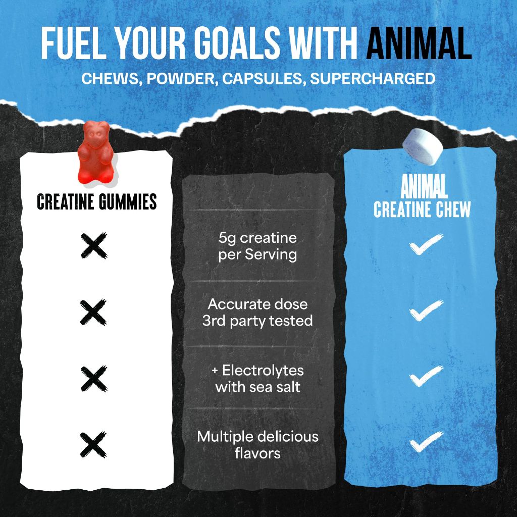 Animal Creatine Chews – New Flavor Candy Crush’d | 120 Tablets
