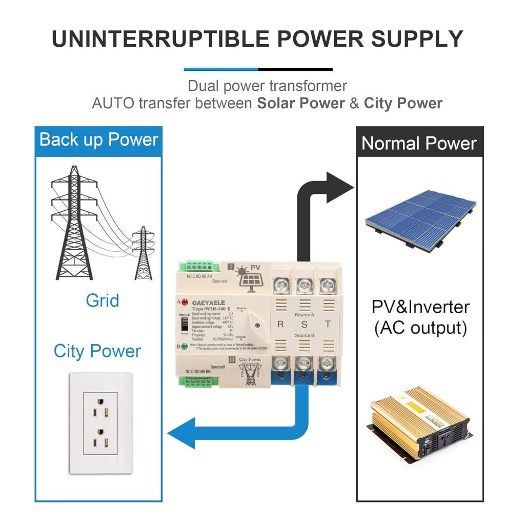 GAEYAELE on-Grid Photovolatic Power Automatic Transfer Switch Din Rail