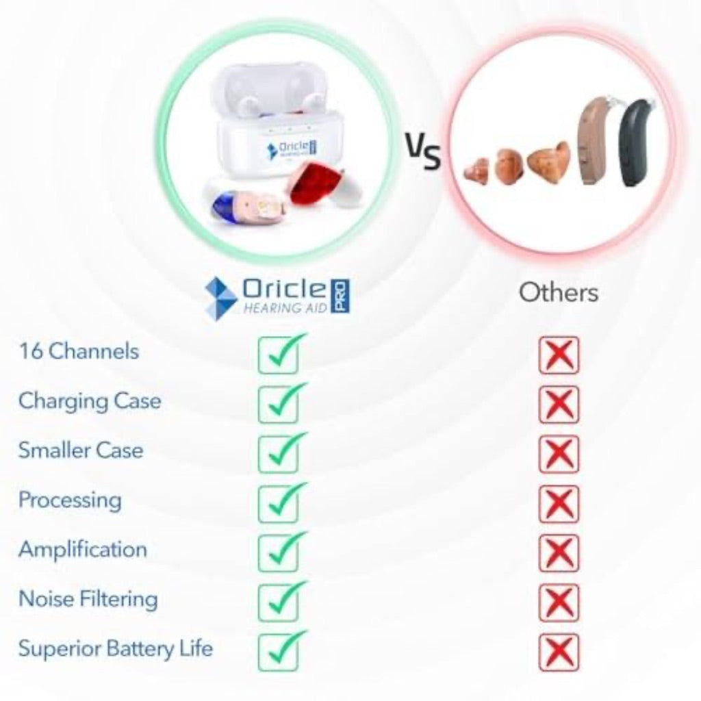 Oracle Pro Hearing Aids for Seniors - 16 Channel Hearing Aids with Noise Cancellation & Improved Sound Processing