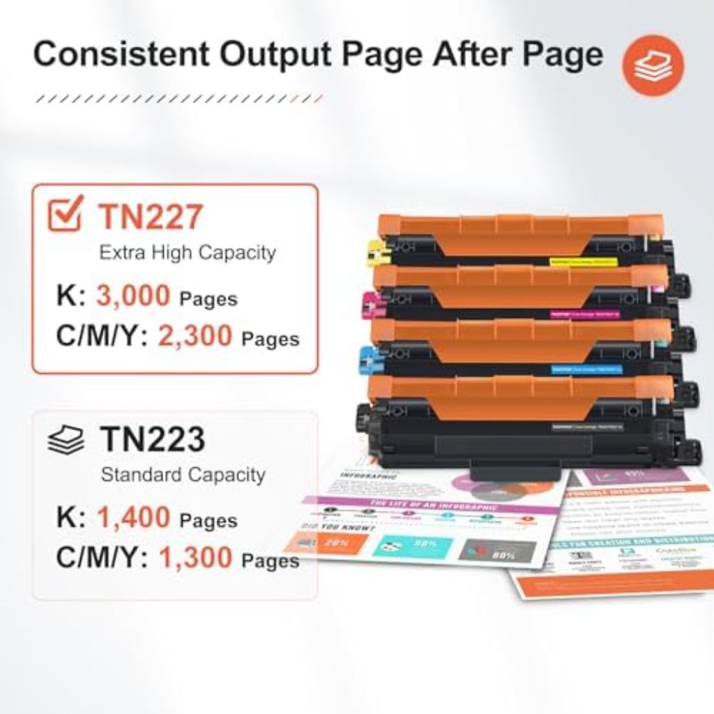 v4Ink TN227 High Yield Replacement Toner Cartridges, 4ct - Black + Multi-Color