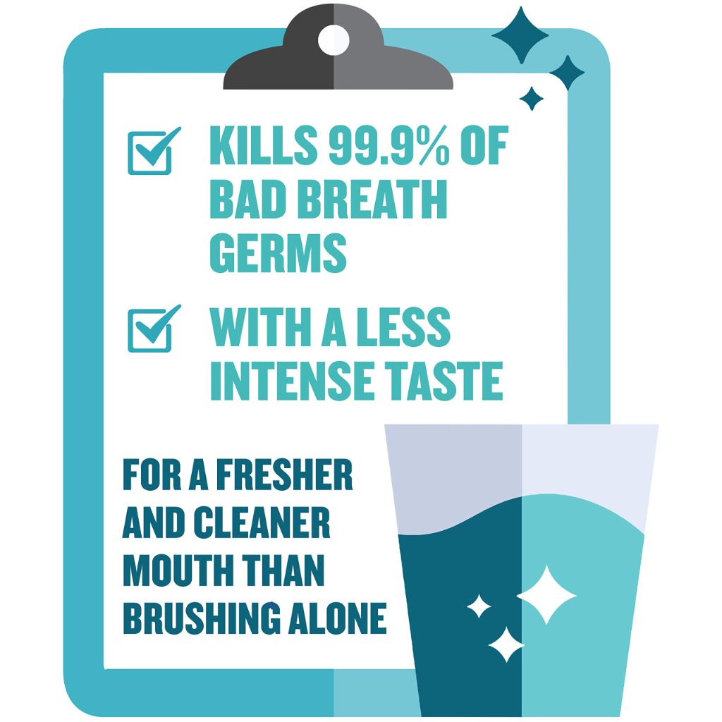 Listerine Zero Alcohol Mouthwash, Cool Mint Flavor | 500 ml