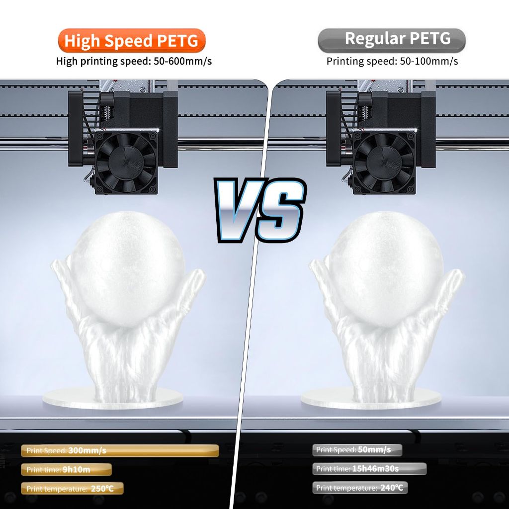 IEMAI Clear PETG Filament 1.75mm 1kg, Crystal Transparent 3D Printer Filament Up to 600mm/s