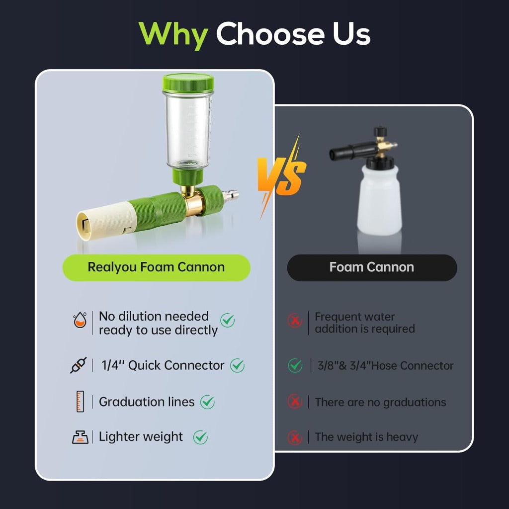 REALYOU Foam Cannon Pro, Foam Cannon for Pressure Washer with 1/4'' Quick Connector, Soap Cannon with Adjustable Nozzle