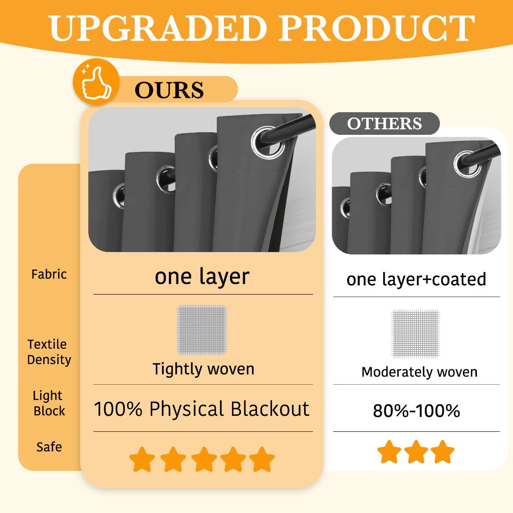 RYB HOME 100% Blackout Door Curtain for Doorway Thermal Insulated Drapes, Grey, W34xL80, 1 Panel