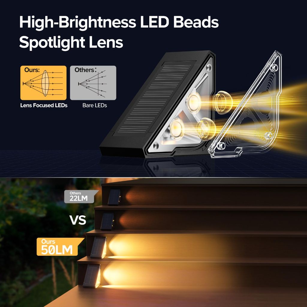 Ahaorigin Solar Step Lights for Outside, 8 Pack Bright LED Spot Lens Triangle Solar Stair