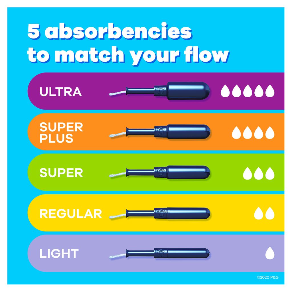 Tampax Pearl Plastic Tampons, Mutlipack, Light/Regular/Super Absorbency, Unscented, 50 Count