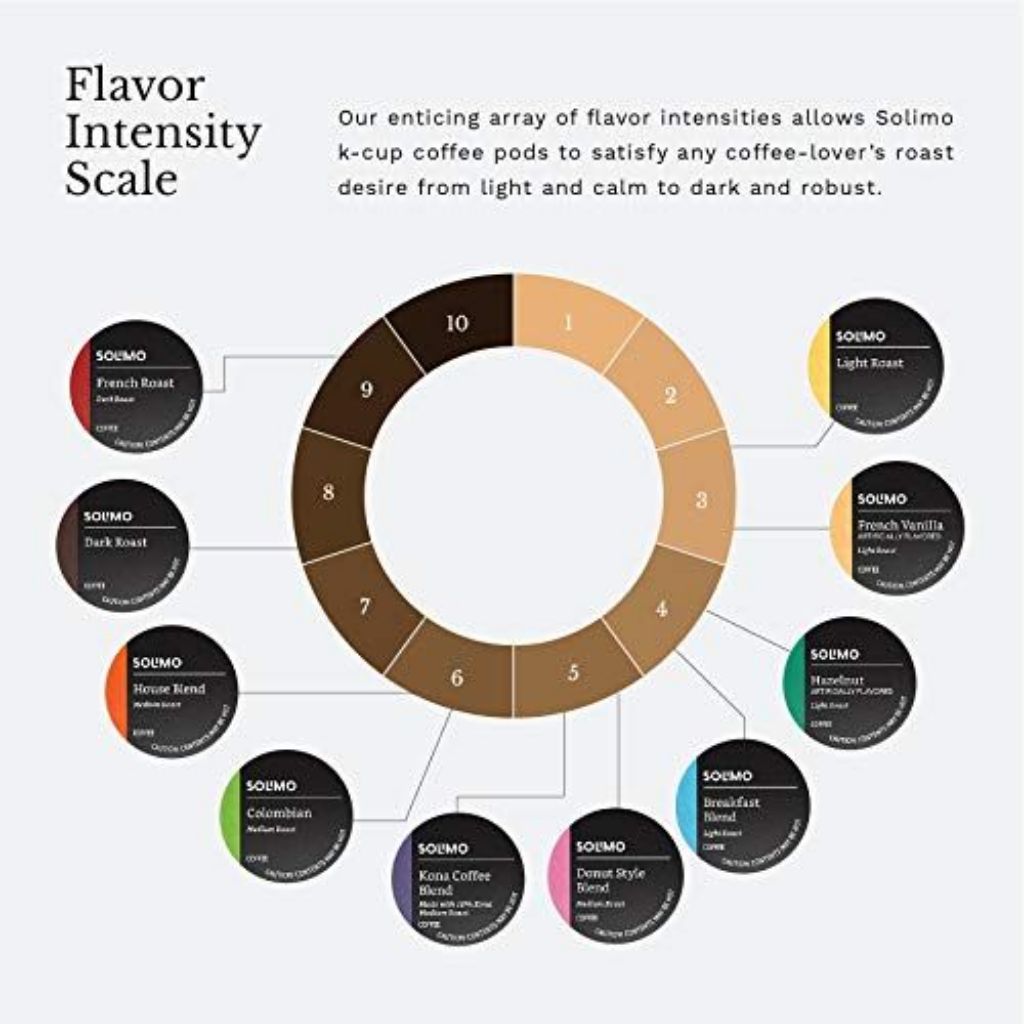 Solimo Dark Roast Keurig K-Cup Coffee Pods, 100ct