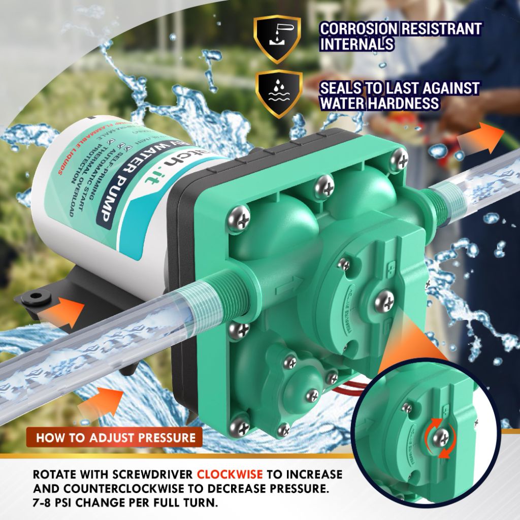 LATCH.IT RV Water Pump 12V | 5.5 GPM 50 PSI Camper Water Pump