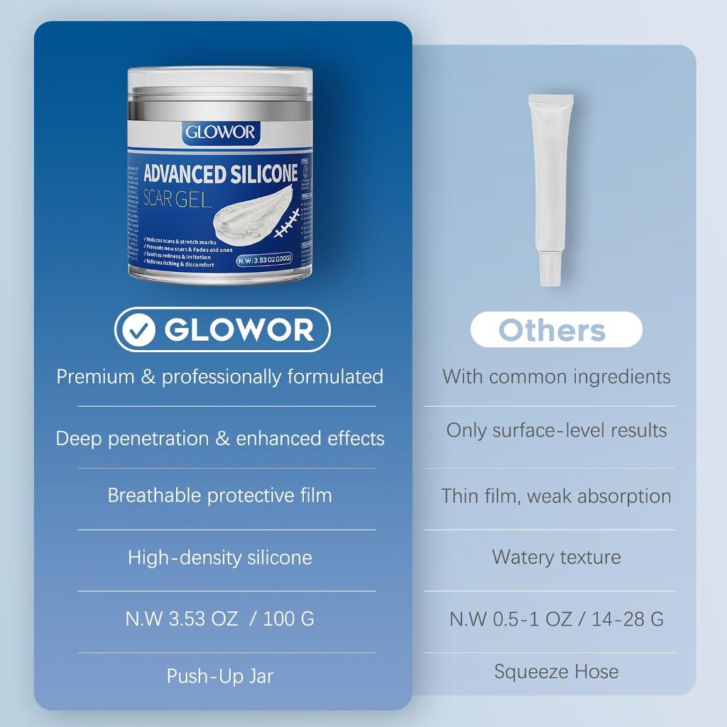 Glowor - Advanced Silicone Scar Gel for Face & Body – 3.53 oz (100g)
