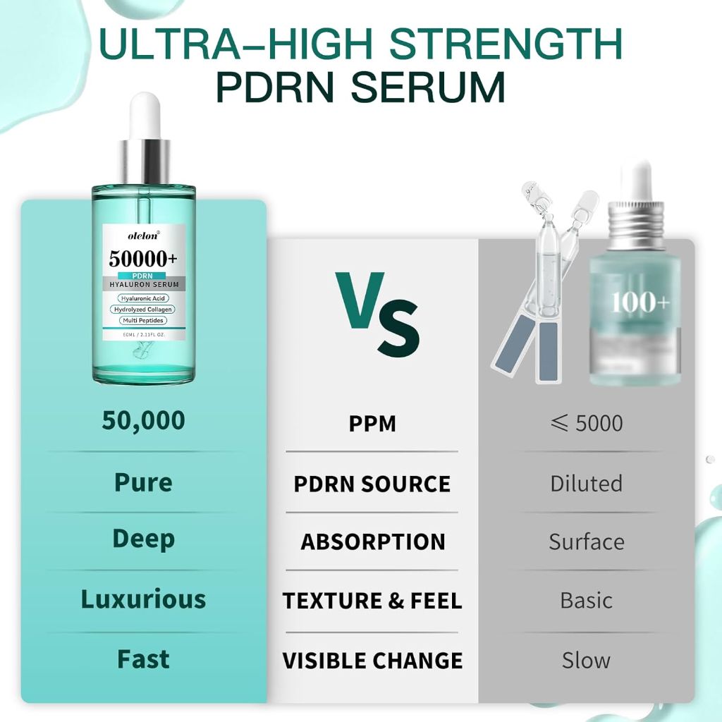 Salmon DNA PDRN Anti-Aging Serum – 50,000ppm PDRN | Korean Skincare 60ml / 2.11 fl.oz