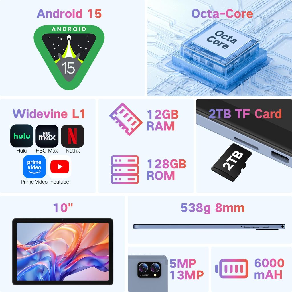 Tablet, Android 15 Tablets 10 inch with 12GB RAM+128GB Storage+2TB TF Card Expand, Gray Blue