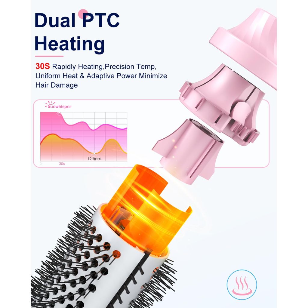 Thermal Brush Curling Brush - Heated Round Brush 1.5 Inch Detachable Head with 2 Hair Clips & 2 Conversion Plug