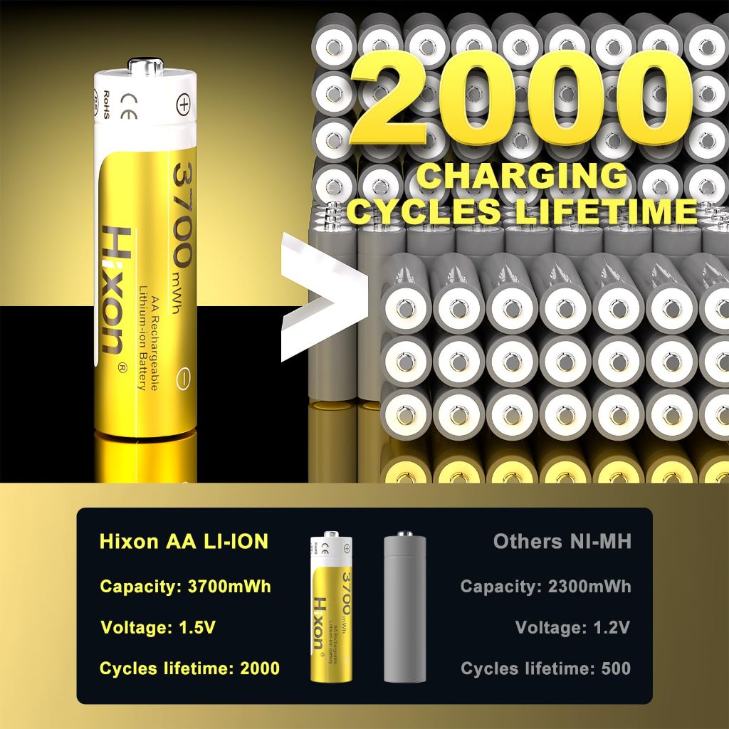 Hixon Rechargeable AA Batteries 12 Count, Lithium Batteries AA (No Charger)